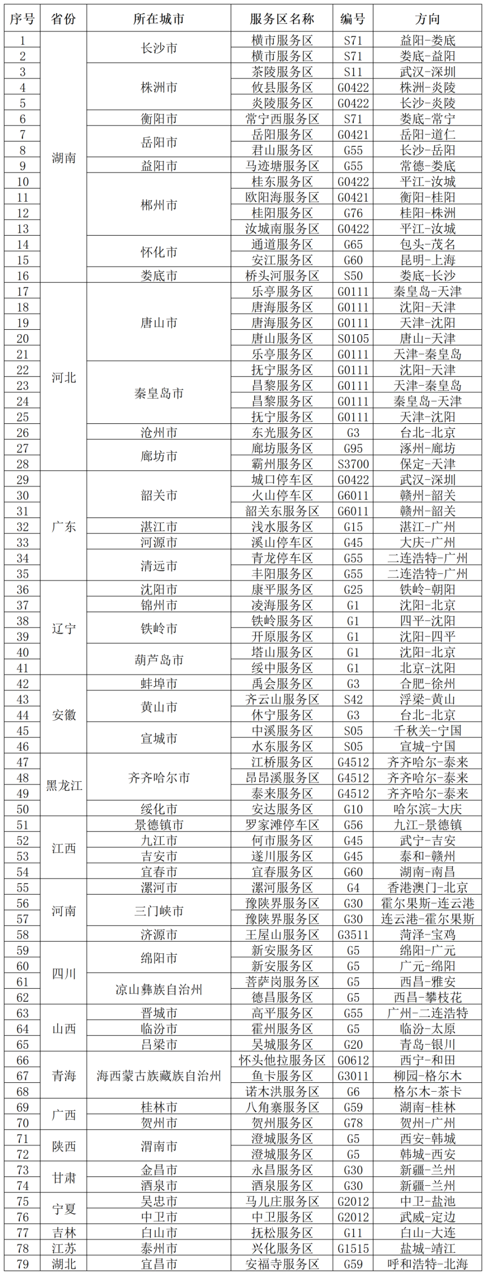 图片[2]-国庆假期返程安全提示，这些高速路段易发生拥堵→-八博网