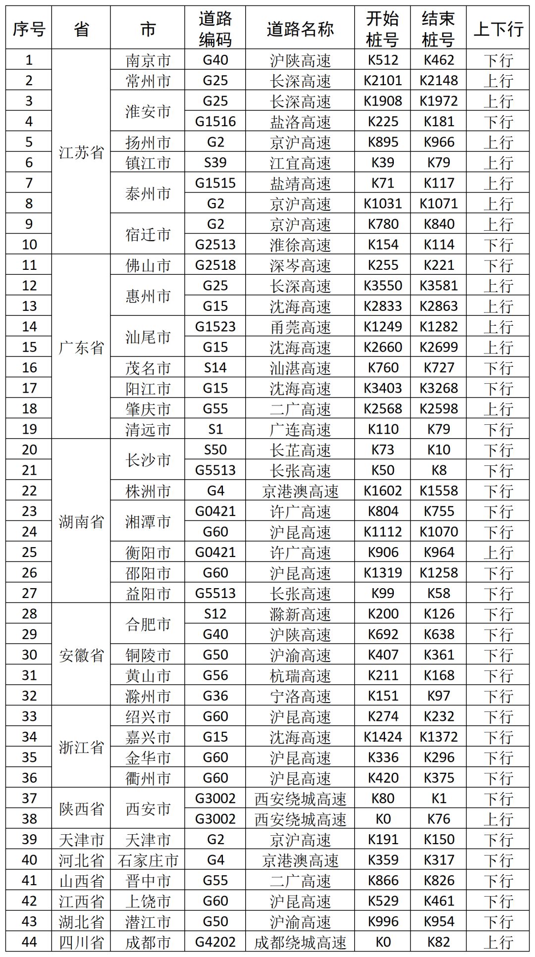 图片[1]-国庆假期返程安全提示，这些高速路段易发生拥堵→-八博网