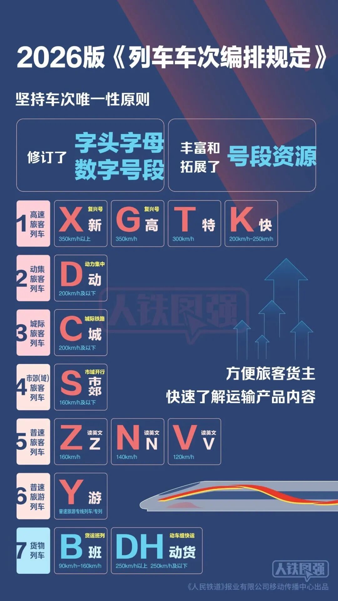 图片[1]-X字头旅客列车，要来了！-八博网